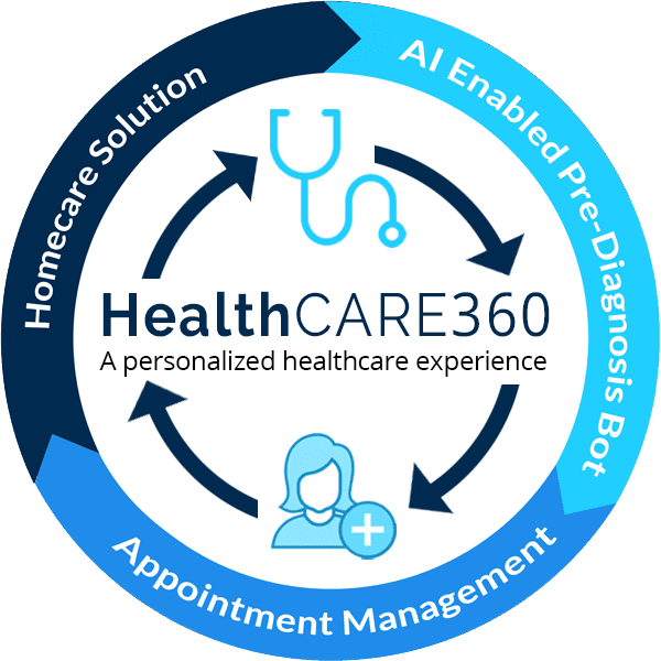 CRMIT announces medical & healthcare practice management system to deliver HealthCARE360