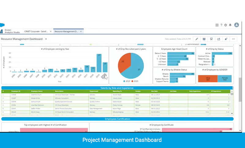 Project-Management-Dashboard