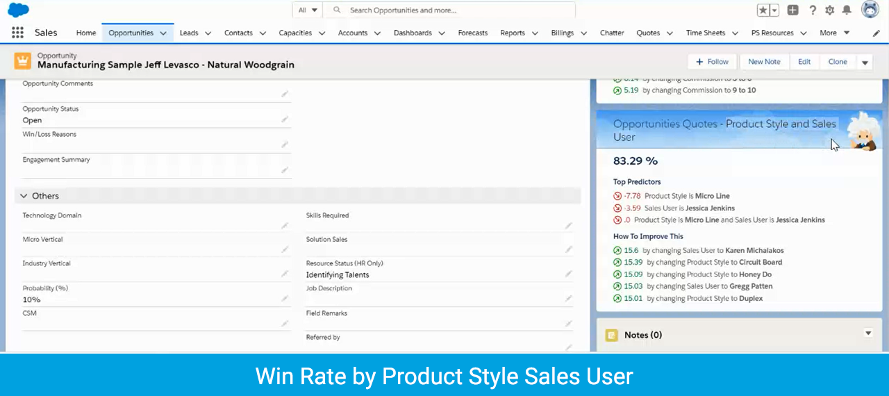 Win-Rate-by-Product-Style-Sales-User
