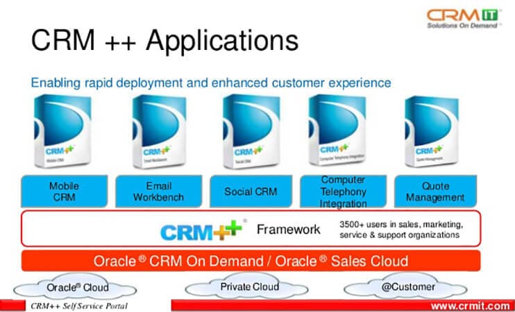 crm-self-service-platform-for-oracle-cloud-solution