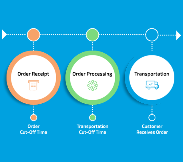 purchase-order-fulfillment