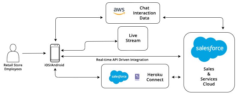 real-time-API-driven-integration