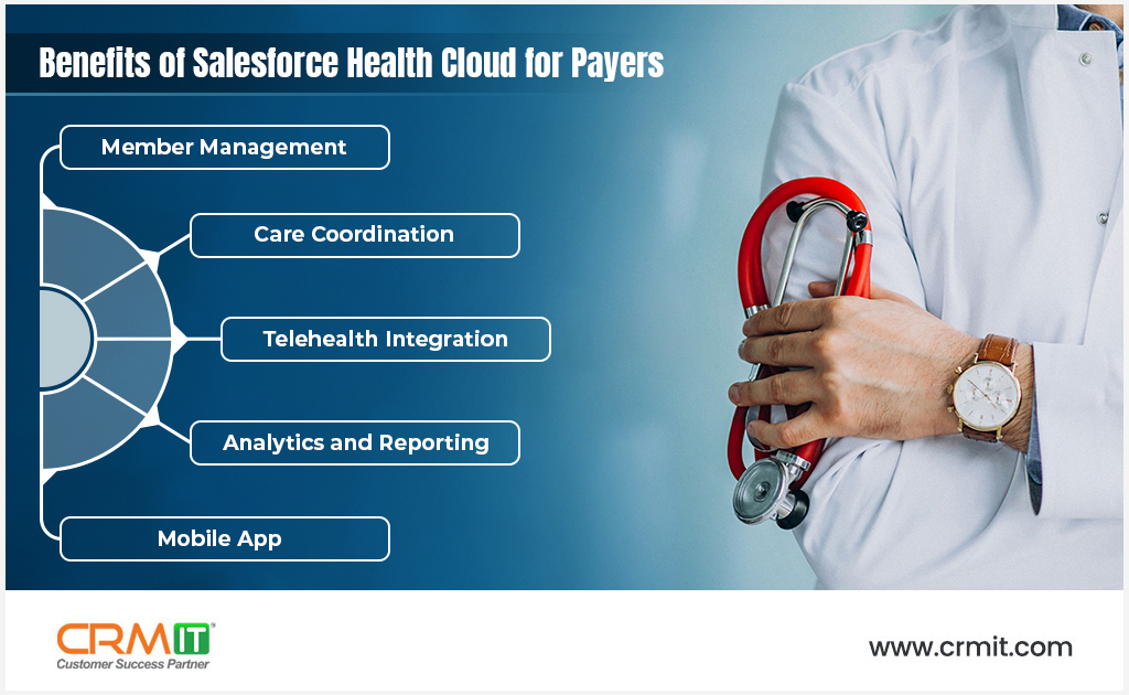 The Future of Care Coordination in Healthcare Payers: Insights from Health Cloud