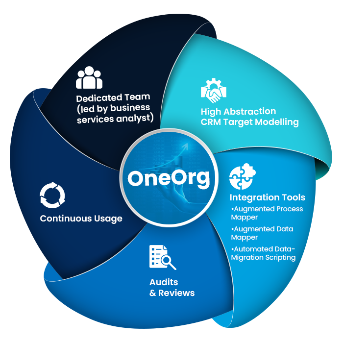 Oneorg Cycle Infographics