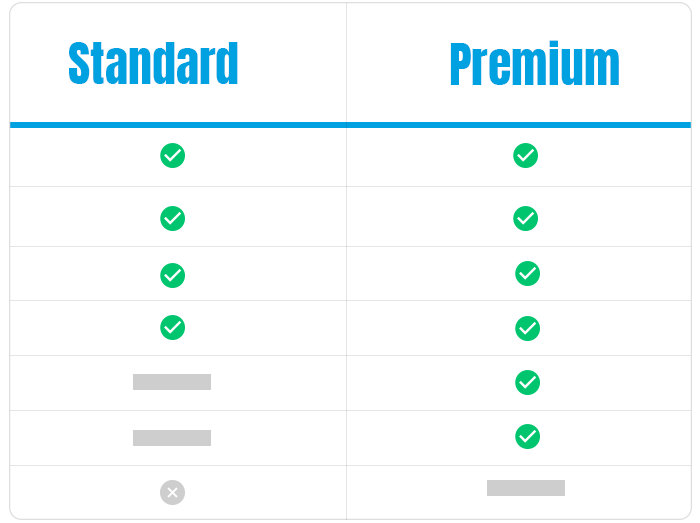 Secure Pricing Table