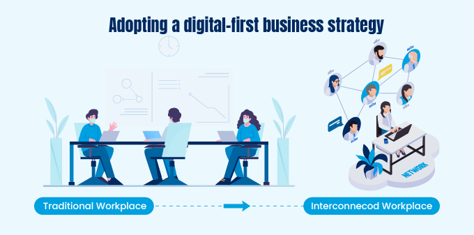 Adopting a digital-first business strategy